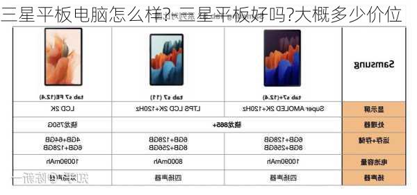 三星平板电脑怎么样?-三星平板好吗?大概多少价位