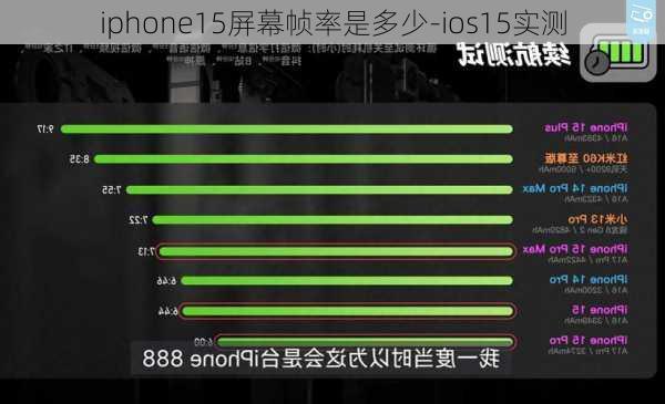 iphone15屏幕帧率是多少-ios15实测