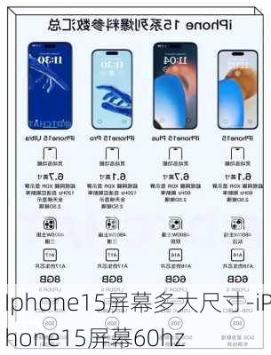 Iphone15屏幕多大尺寸-iPhone15屏幕60hz