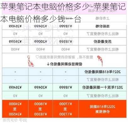 苹果笔记本电脑价格多少-苹果笔记本电脑价格多少钱一台