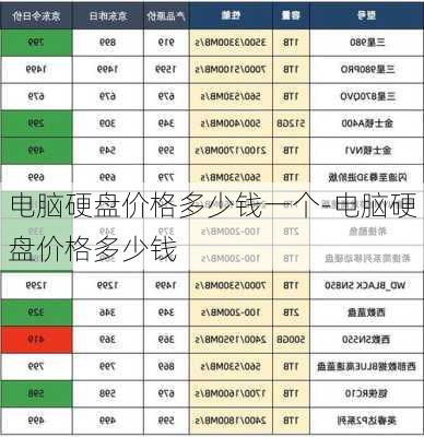 电脑硬盘价格多少钱一个-电脑硬盘价格多少钱