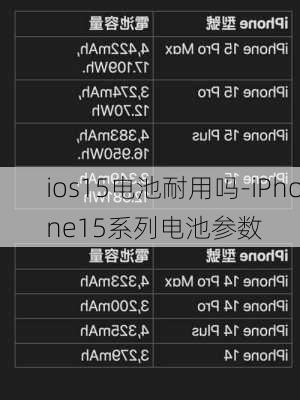 ios15电池耐用吗-iPhone15系列电池参数