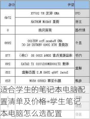 适合学生的笔记本电脑配置清单及价格-学生笔记本电脑怎么选配置