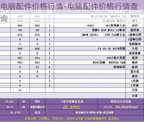 电脑配件价格行情-电脑配件价格行情查询