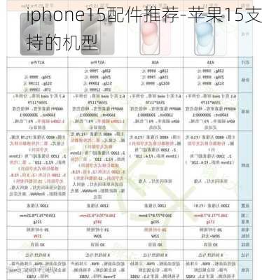 iphone15配件推荐-苹果15支持的机型