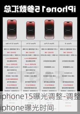 iphone15曝光调整-调整iphone曝光时间