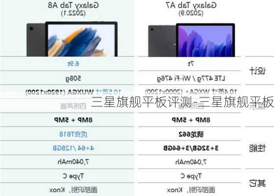 三星旗舰平板评测-三星旗舰平板