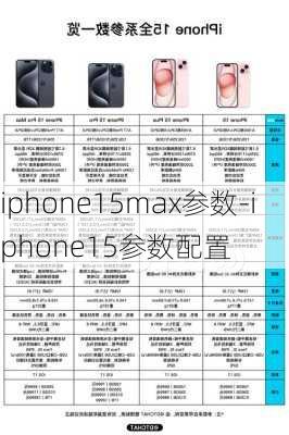 iphone15max参数-iphone15参数配置