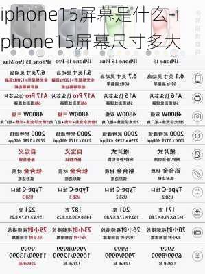 iphone15屏幕是什么-iphone15屏幕尺寸多大