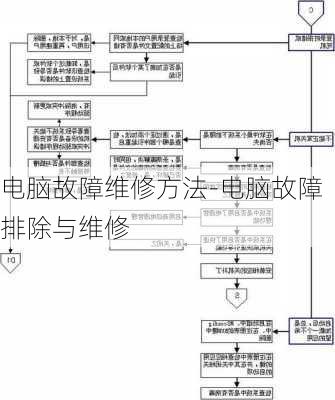 电脑故障维修方法-电脑故障排除与维修