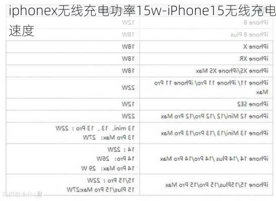 iphonex无线充电功率15w-iPhone15无线充电速度