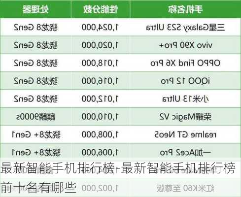 最新智能手机排行榜-最新智能手机排行榜前十名有哪些