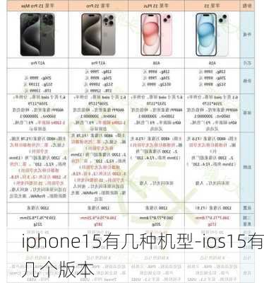 iphone15有几种机型-ios15有几个版本