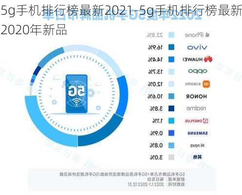 5g手机排行榜最新2021-5g手机排行榜最新2020年新品