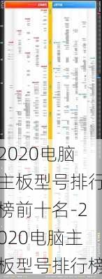 2020电脑主板型号排行榜前十名-2020电脑主板型号排行榜