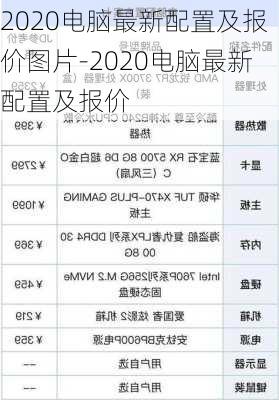 2020电脑最新配置及报价图片-2020电脑最新配置及报价