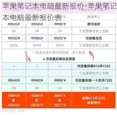 苹果笔记本电脑最新报价-苹果笔记本电脑最新报价表