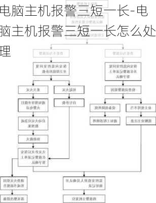 电脑主机报警三短一长-电脑主机报警三短一长怎么处理