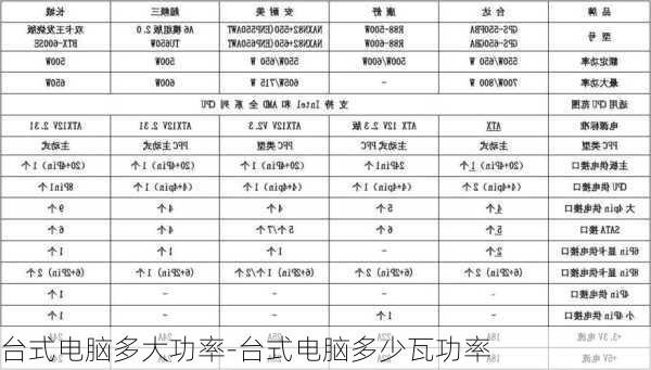 台式电脑多大功率-台式电脑多少瓦功率