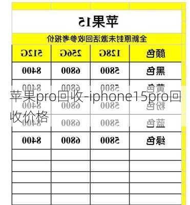 苹果pro回收-iphone15pro回收价格