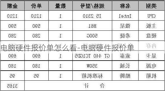 电脑硬件报价单怎么看-电脑硬件报价单