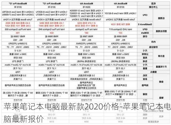 苹果笔记本电脑最新款2020价格-苹果笔记本电脑最新报价