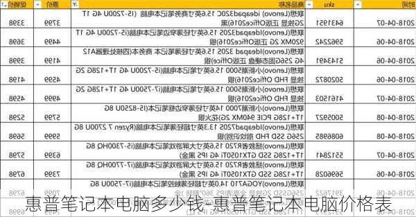 惠普笔记本电脑多少钱-惠普笔记本电脑价格表