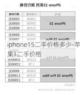 iphone15二手价格多少-苹果1二手价格