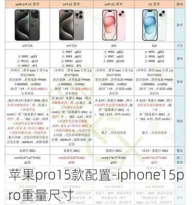 苹果pro15款配置-iphone15pro重量尺寸