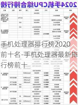 手机处理器排行榜2020前十名-手机处理器最新排行榜前十