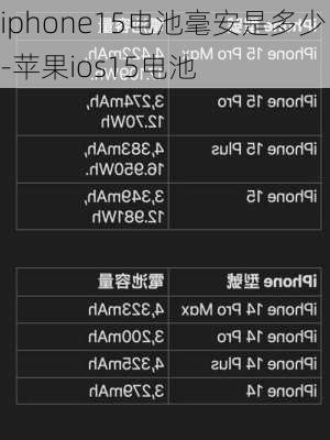 iphone15电池毫安是多少-苹果ios15电池