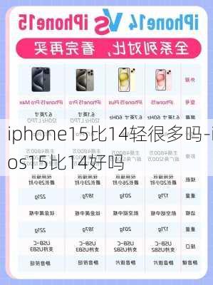 iphone15比14轻很多吗-ios15比14好吗