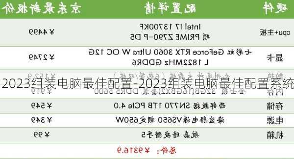 2023组装电脑最佳配置-2023组装电脑最佳配置系统