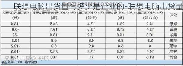 联想电脑出货量有多少是企业的-联想电脑出货量