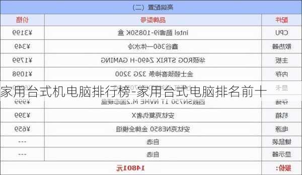 家用台式机电脑排行榜-家用台式电脑排名前十