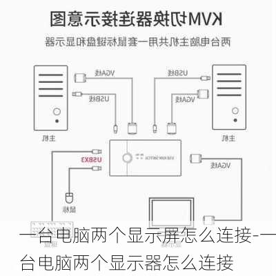 一台电脑两个显示屏怎么连接-一台电脑两个显示器怎么连接