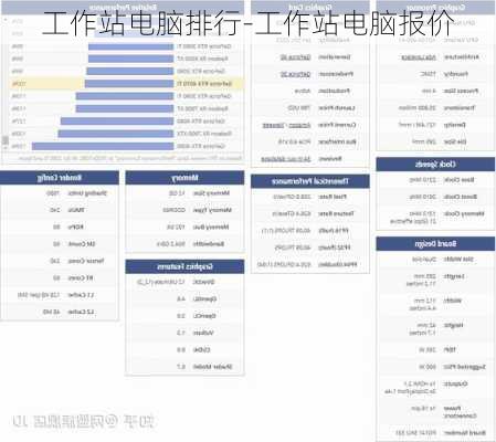 工作站电脑排行-工作站电脑报价