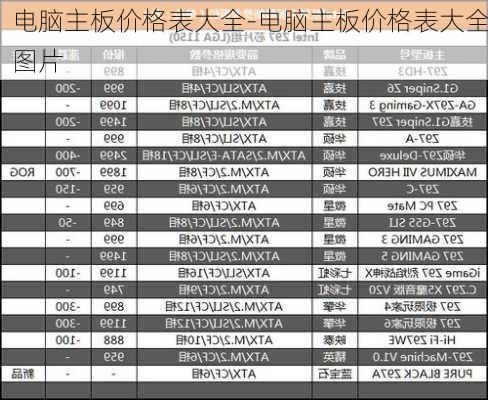 电脑主板价格表大全-电脑主板价格表大全图片