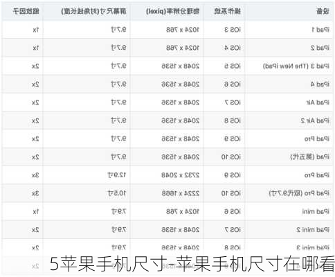 5苹果手机尺寸-苹果手机尺寸在哪看