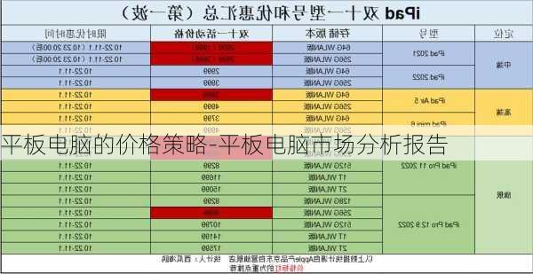 平板电脑的价格策略-平板电脑市场分析报告