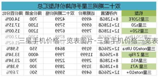 三星手机价格一览表图片-三星手机价格一览表