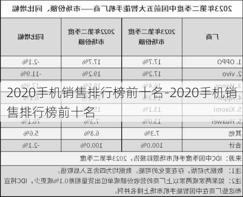 2020手机销售排行榜前十名-2020手机销售排行榜前十名