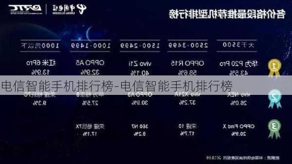 电信智能手机排行榜-电信智能手机排行榜