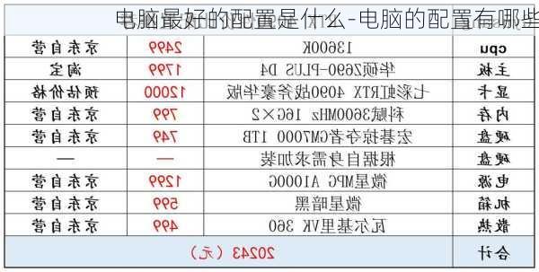 电脑最好的配置是什么-电脑的配置有哪些