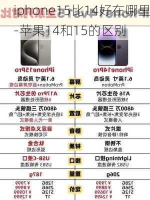 iphone15比14好在哪里-苹果14和15的区别