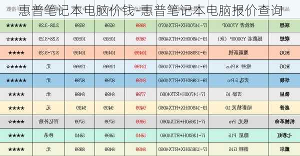 惠普笔记本电脑价钱-惠普笔记本电脑报价查询