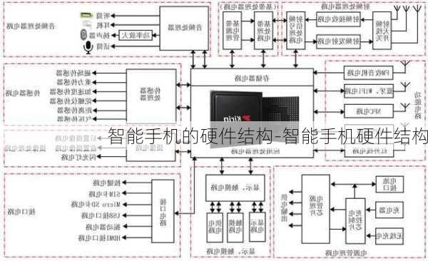 智能手机的硬件结构-智能手机硬件结构