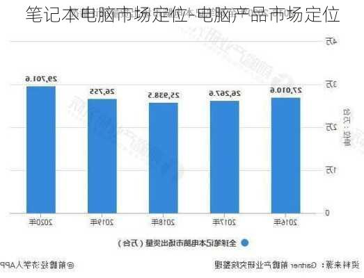 笔记本电脑市场定位-电脑产品市场定位