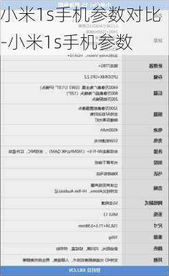 小米1s手机参数对比-小米1s手机参数