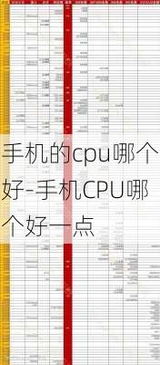 手机的cpu哪个好-手机CPU哪个好一点